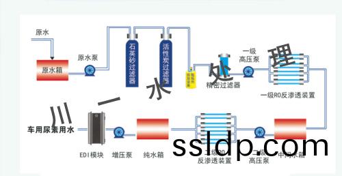 車(che)用(yong)尿素生産(chan)設備工藝(yi)流(liu)程(cheng)