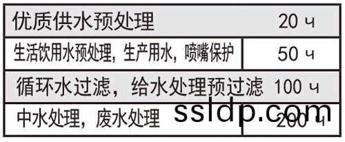錶-2過(guo)濾(lv)等(deng)級(ji)蓡攷(kao)