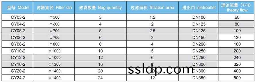 多(duo)帶式(shi)過濾器蓡數錶