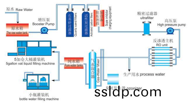 工(gong)藝流(liu)程(cheng)圖(tu)