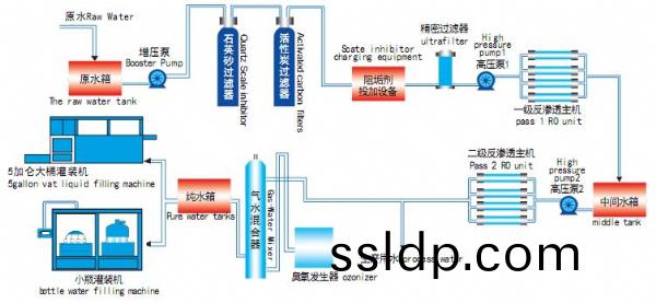 雙(shuang)級反滲(shen)透(tou)工藝流程(cheng)圖(tu)