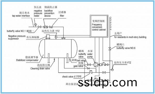 無(wu)負壓供水(shui)圖