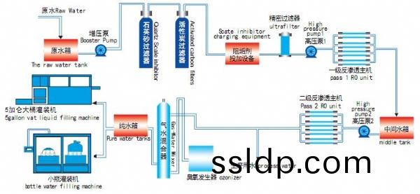 雙(shuang)流程(cheng)圖(tu)